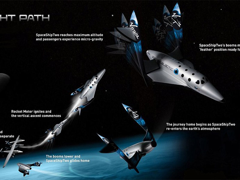 في رحلة تاريخية... فيرجن غالاكتيك تطلق مركبة Unity الفضائية